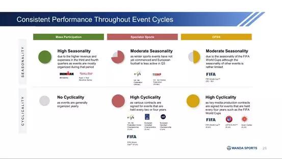 万达体育美国上市路演PPT曝光：高效变现能力为主要卖点