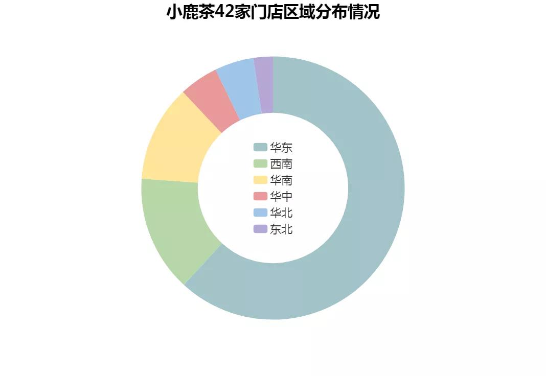 比瑞幸还着急的小鹿茶，烧钱快跑可行吗？