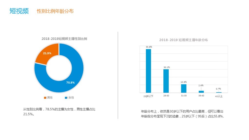 2018-2019平台新经济工猫解读：2030年灵活用工群体将达到劳动总人口的50%