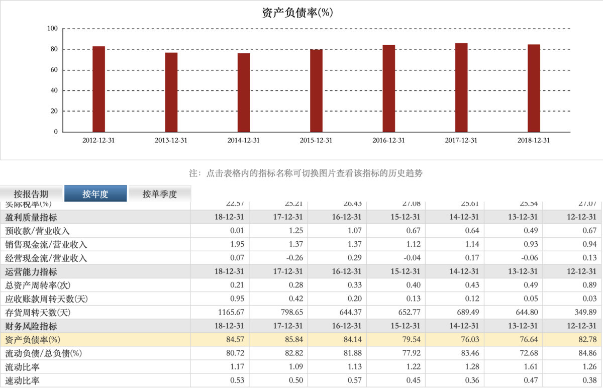 新城为恶买单，但还有 4 个疑问