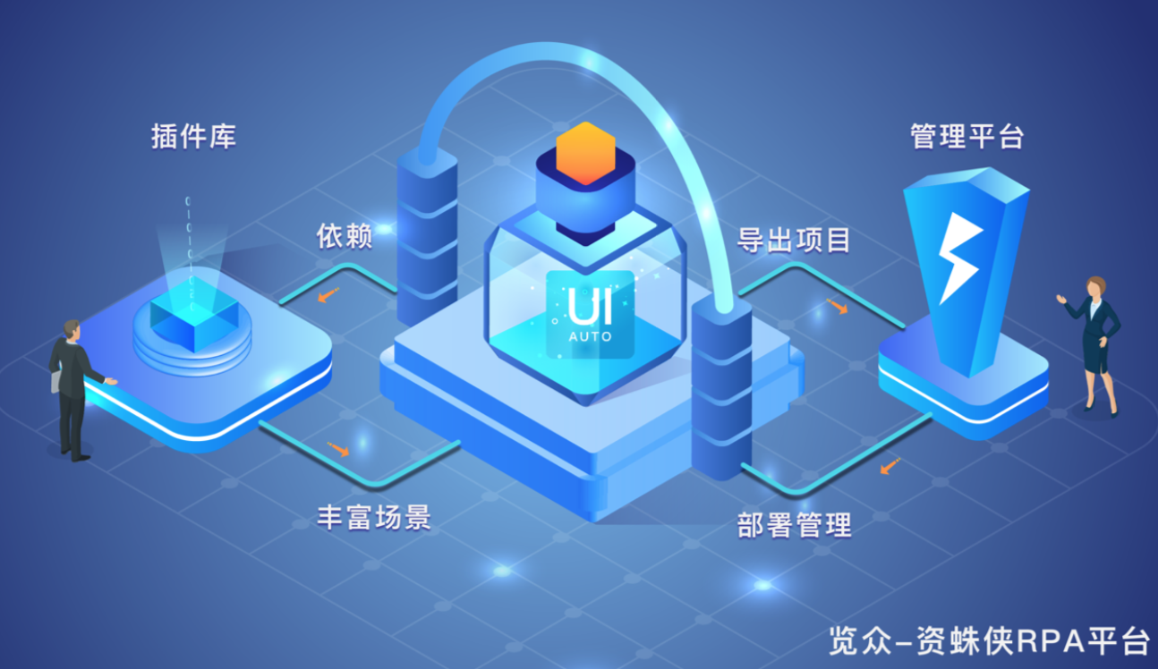 以金融数字化转型业务切入市场 览众科技 要做资产管理行业rpa平台 详细解读 最新资讯 热点事件 36氪