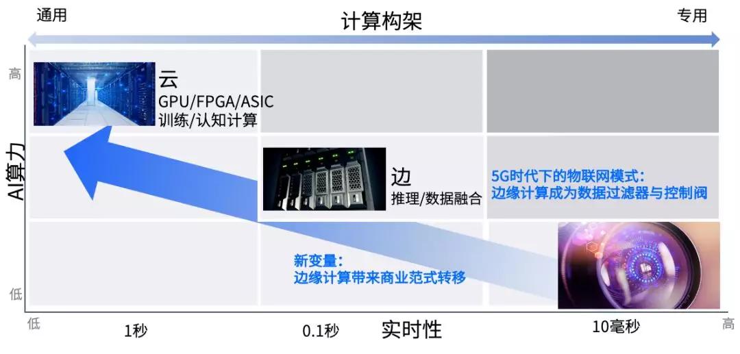 打造极致效能的边缘AI计算基础方案，构建绿色、安全的智能世界