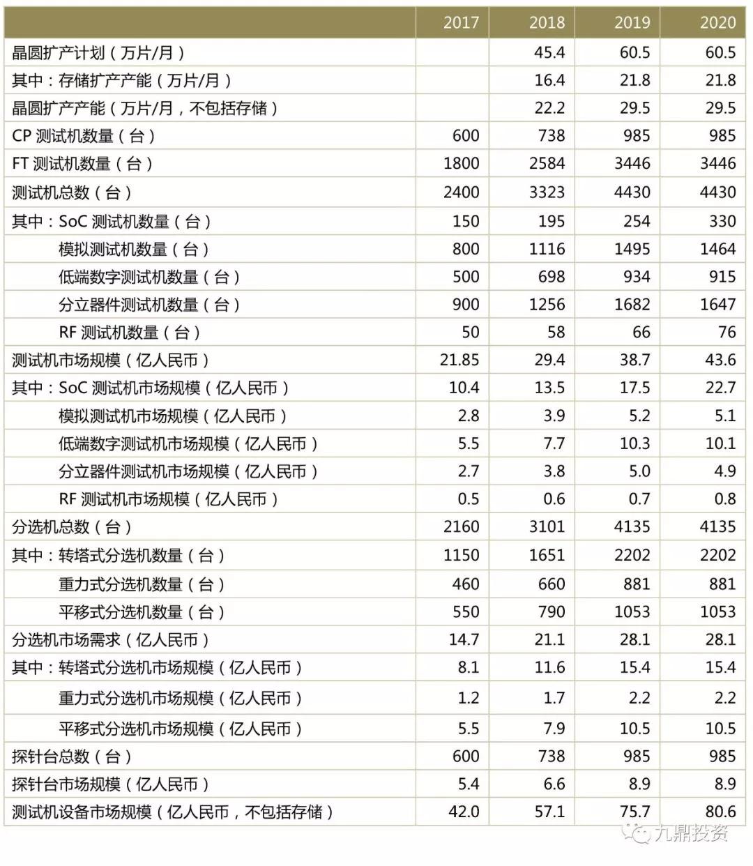 潮科技行业入门指南 | 半导体测试设备行业研究分析报告