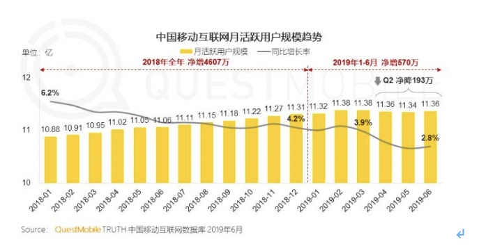 梯队已现，小程序下半场路在何方