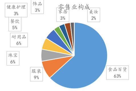 一个中国投资人眼中的印度生鲜杂货电商