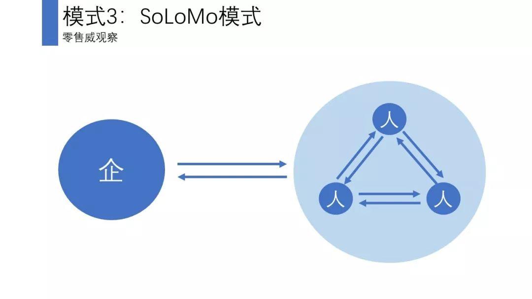 反思会员体系：会员体系的5个底层逻辑