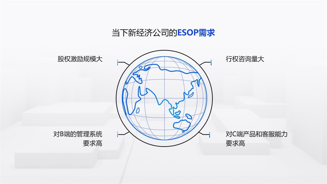 从ESOP到IPO，新经济公司该关注哪些重点问题