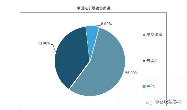 电子烟断翅：全球针对电子烟的禁令，只是开始