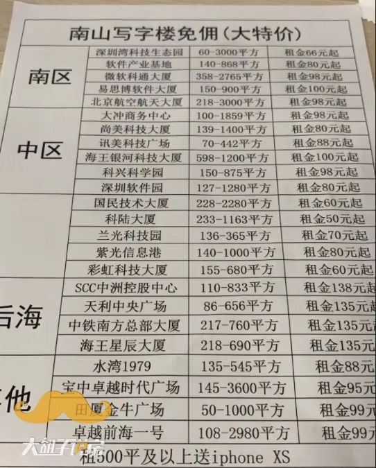 中国到底哪里房价最高？