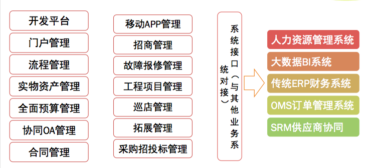 智慧零售洞见：数字化、强链接、私域流量 | 36氪Pro·WISE沙龙