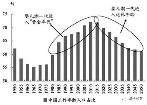 企业寒冬增长指南