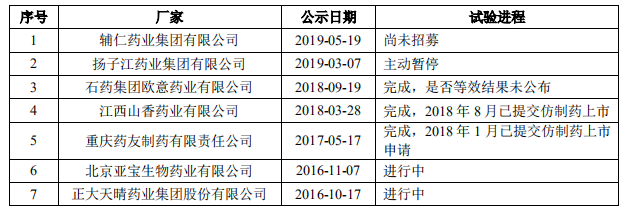 三年亏10亿，尚无产品和营收，亏损上市的泽璟制药是“明星”还是“地雷”？