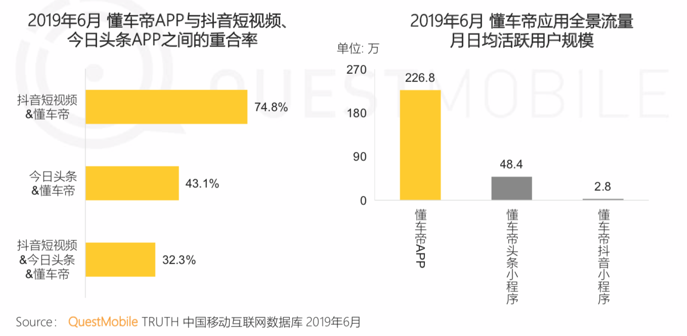 QuestMobile《中国移动互联网2019半年大报告》：私域流量、5G成为新的关键词