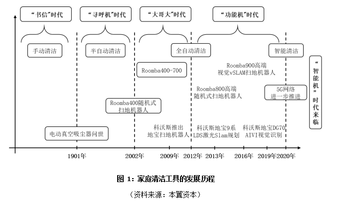 未来五年，扫地机器人行业的“苹果”“华为”会来临吗？