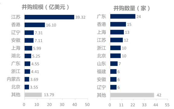 8月并购市场数据报告：并购交易同比下降30.68%，私募基金交易呈现滑坡