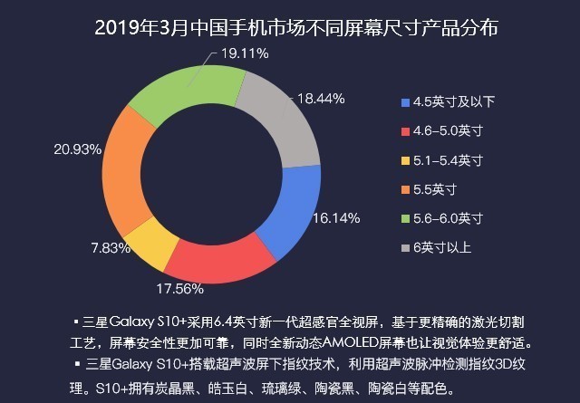 三星Galaxy S10+：超级能打体现在哪里