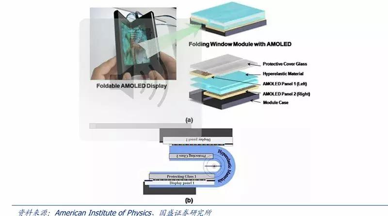手机圈集体嗨翻又扑街，起底折叠屏量产困局的六大致命因素