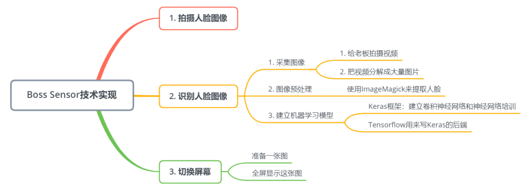 日本奇葩AI异闻录：科研不够，脑洞来凑