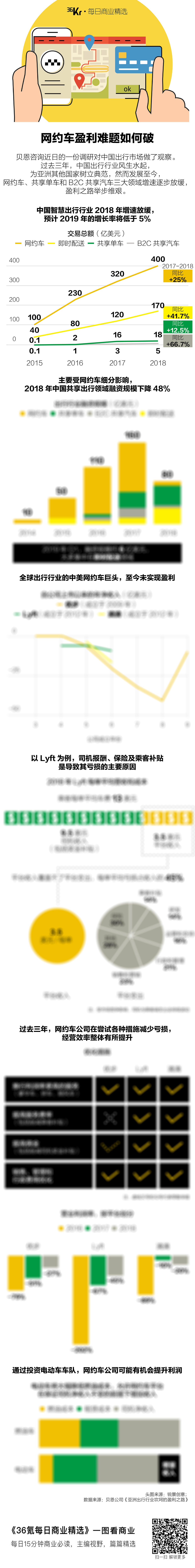 氪星晚报 | 拼多多Q2营收同比增长169%；蜘蛛侠或将离开漫威电影宇宙；Steam中国正式推出“蒸汽平台”