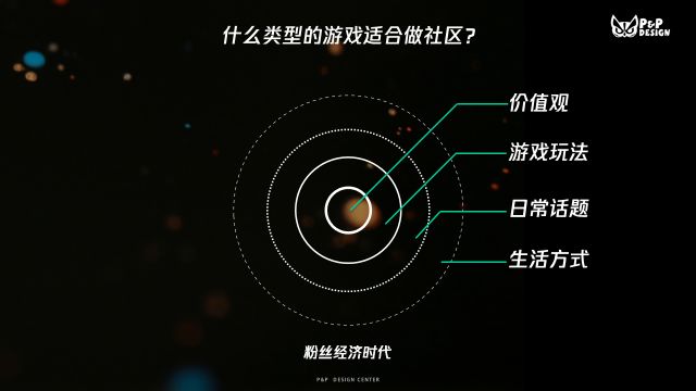 当我们在谈论游戏社区的时候，我们在谈论什么