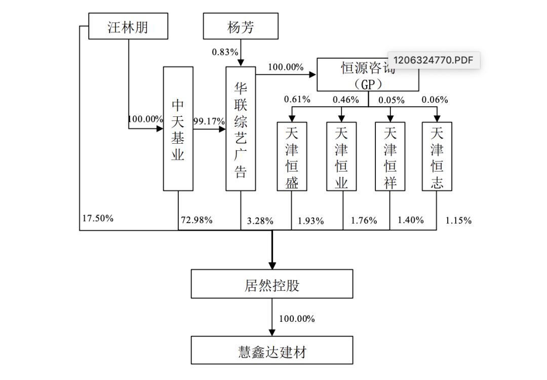 居然之家借壳上市，阿里新零售主导权不变