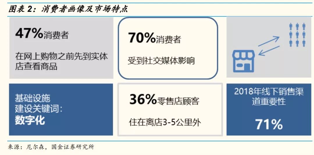 网红直播带货能走多远？十个关键问题，以及我们的答案