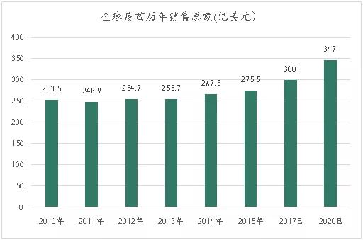 创投观察 | 疫苗生产行业研究报告