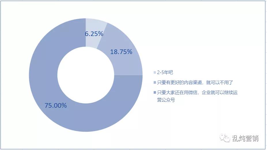 B2B获客越来越难，如何建立拓新增长体系（上篇）