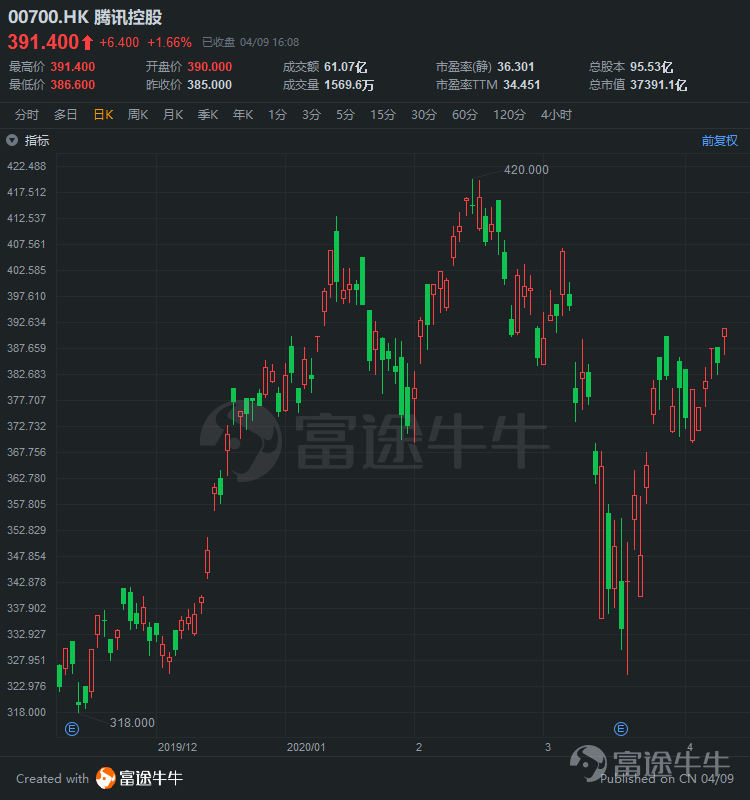 这款来自未来的游戏，能否引发VR游戏的浪潮？