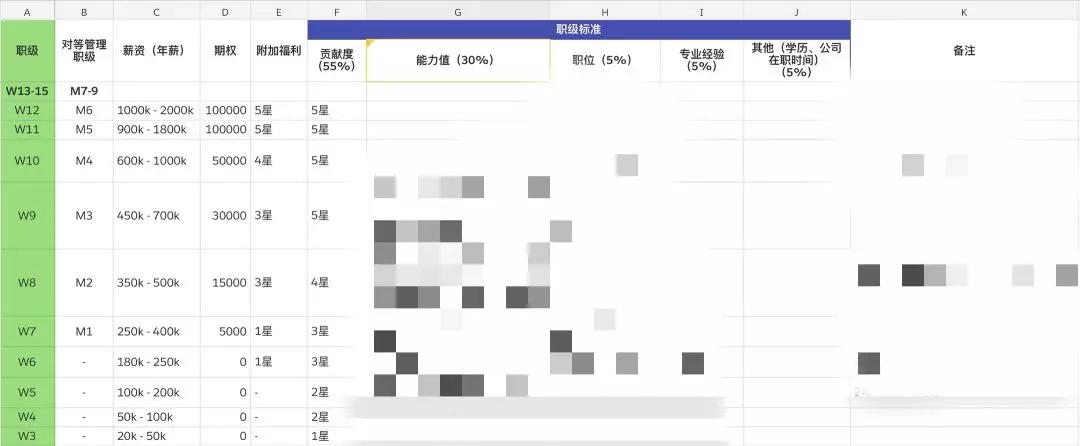 一百人研发团队的难题：研发管理、绩效考核、组织文化和OKR