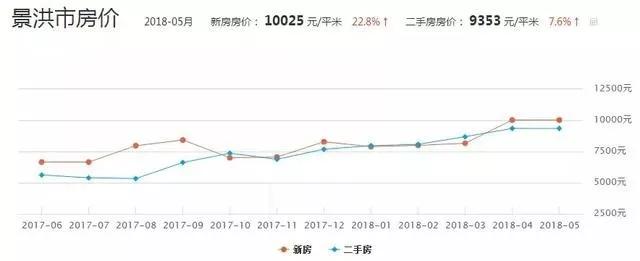 西双版纳房价上天，文旅变质，锅谁来接？