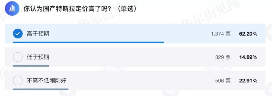 国产特斯拉32.8万起，卖贵了吗？