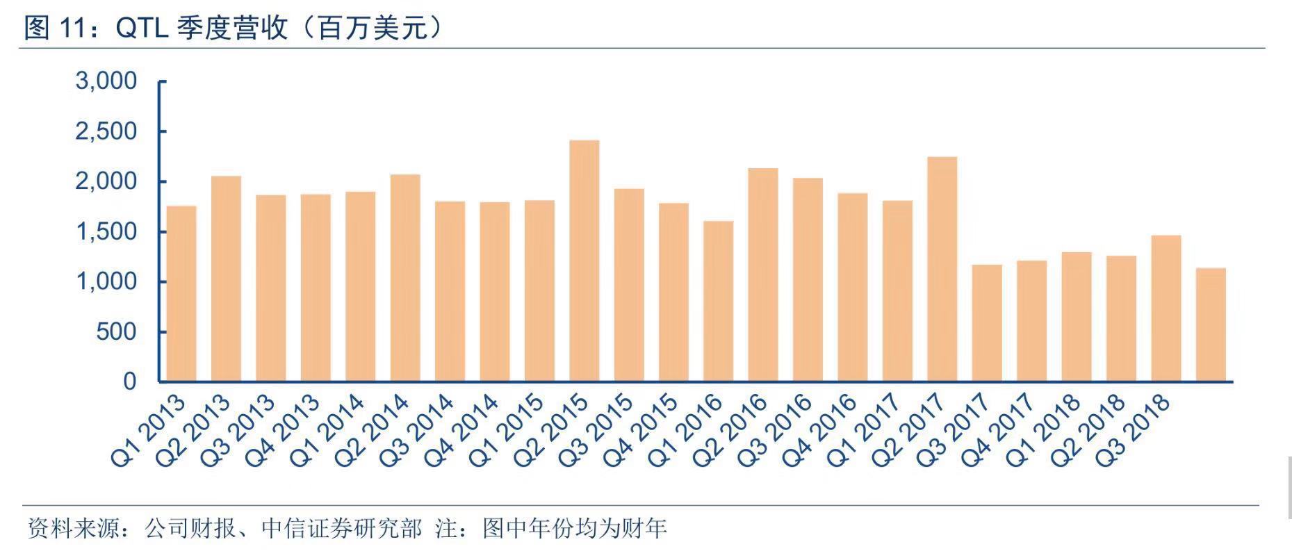 苹果、高通专利战再次打响，一次互不相让的火上浇油