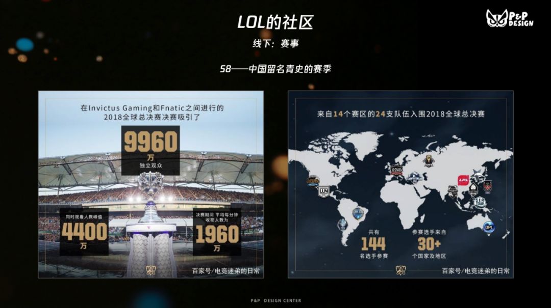 当我们在谈论游戏社区的时候，我们在谈论什么