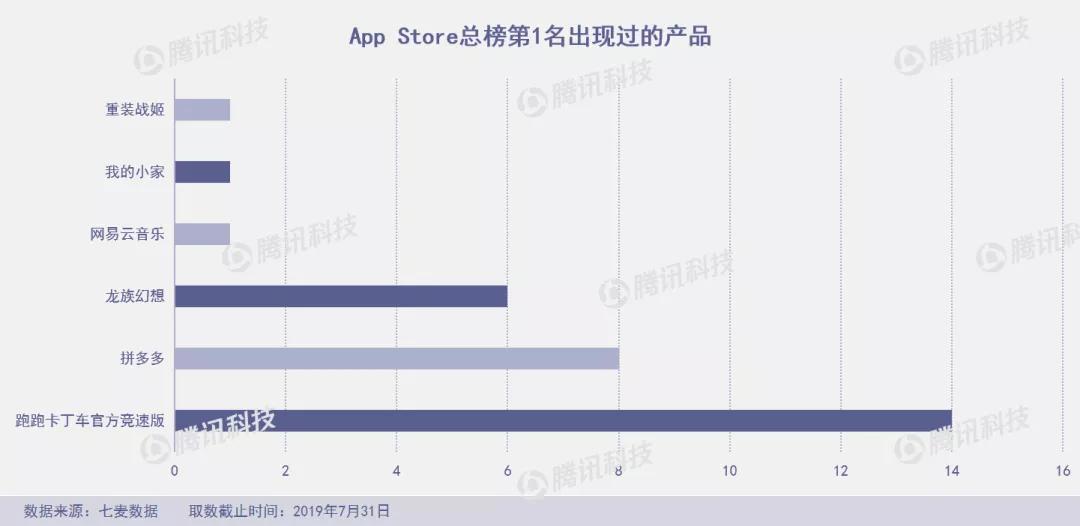 “垃圾分类”成7月产品新风口，俄罗斯“变脸”应用FaceApp爆火