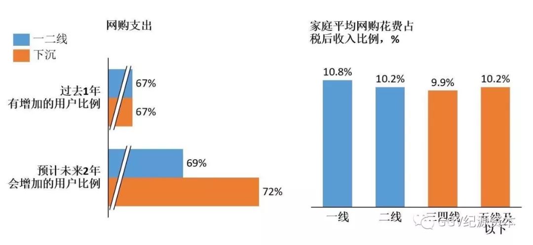 投资人看下沉市场：1024名用户告诉我们的五个关键趋势