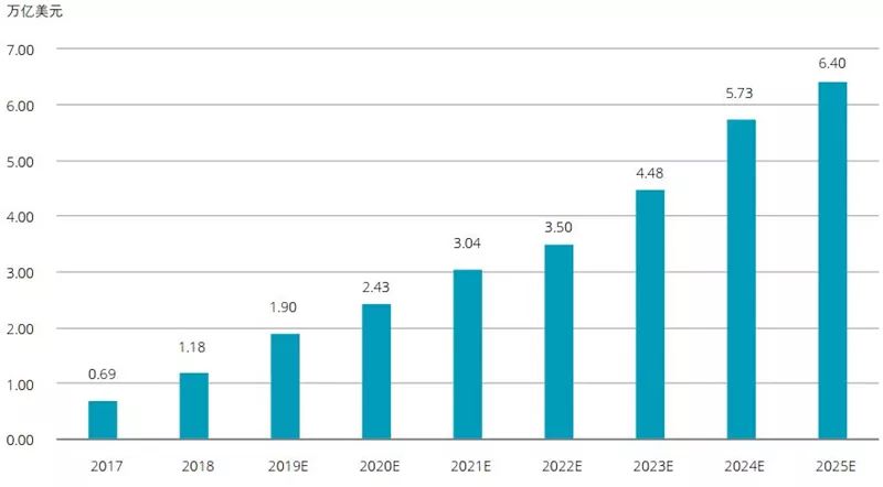 德勤全球AI发展白皮书：八大新趋势，三个关键技术一文扫尽