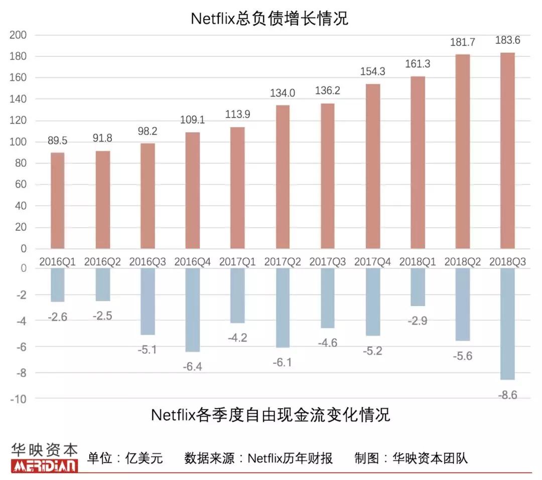 巨头的过冬之道：星巴克、Netflix和亚马逊的新增长曲线