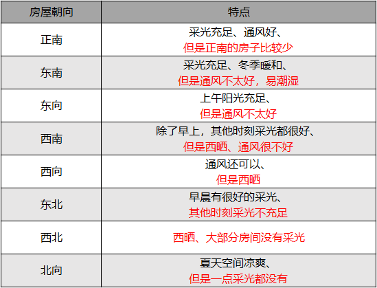醒醒，你以前看沙盘的方法都是错的