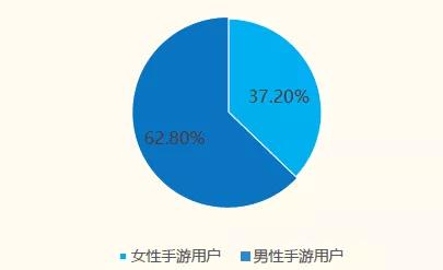 中国市场需要什么样的“女性向游戏”？从《恋与制作人》《闪耀暖暖》谈起