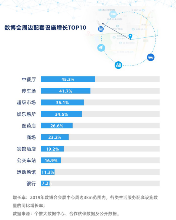 个推大数据: 贵阳数博会裂变效应明显 “贵漂”引领区域高新产业发展