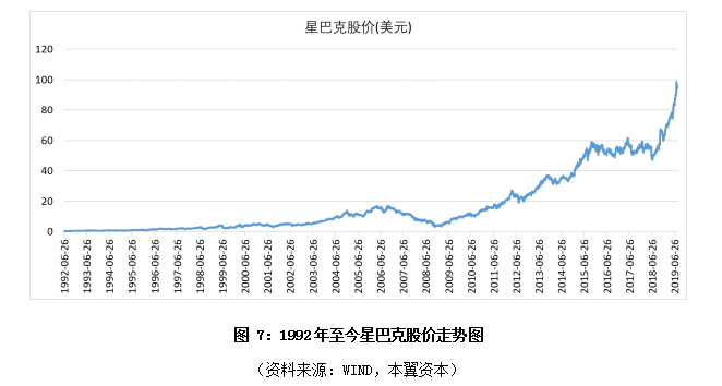 新消费品牌是怎样炼成的？