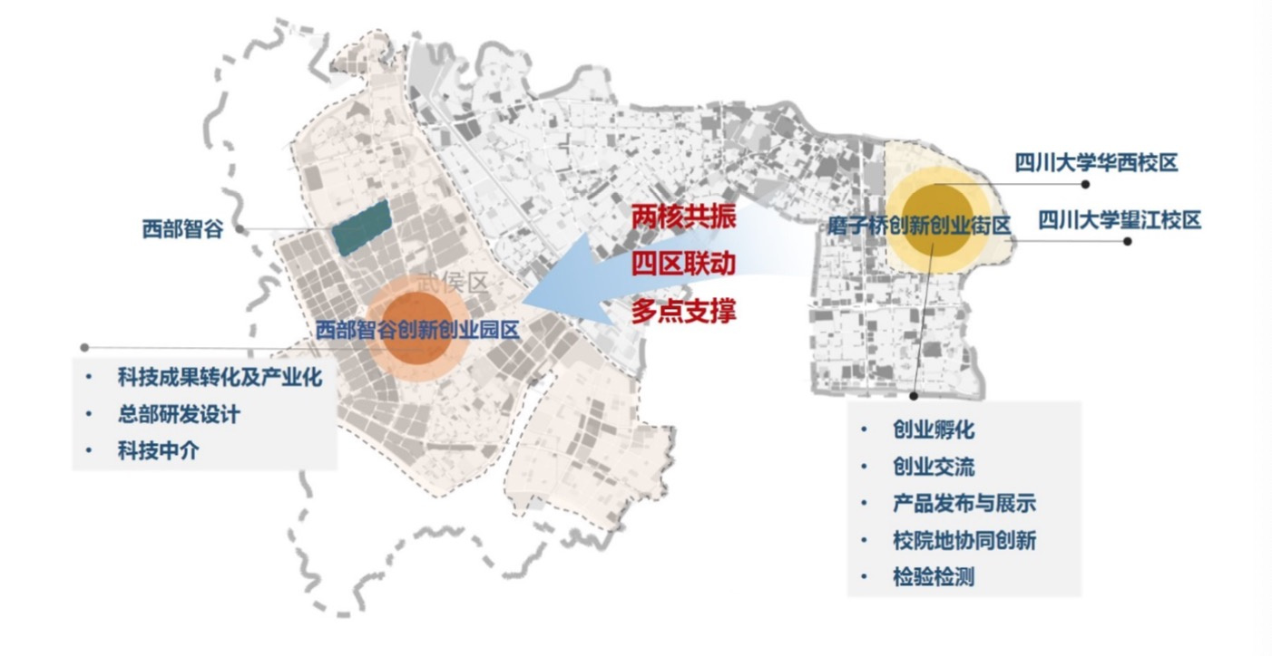 创新武侯建设2025规划