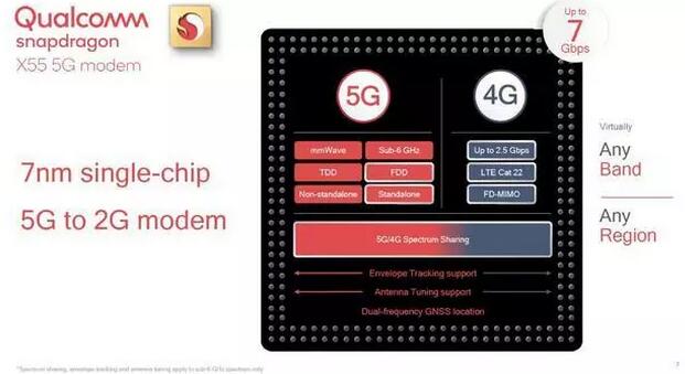 5G芯片的“春秋五霸”