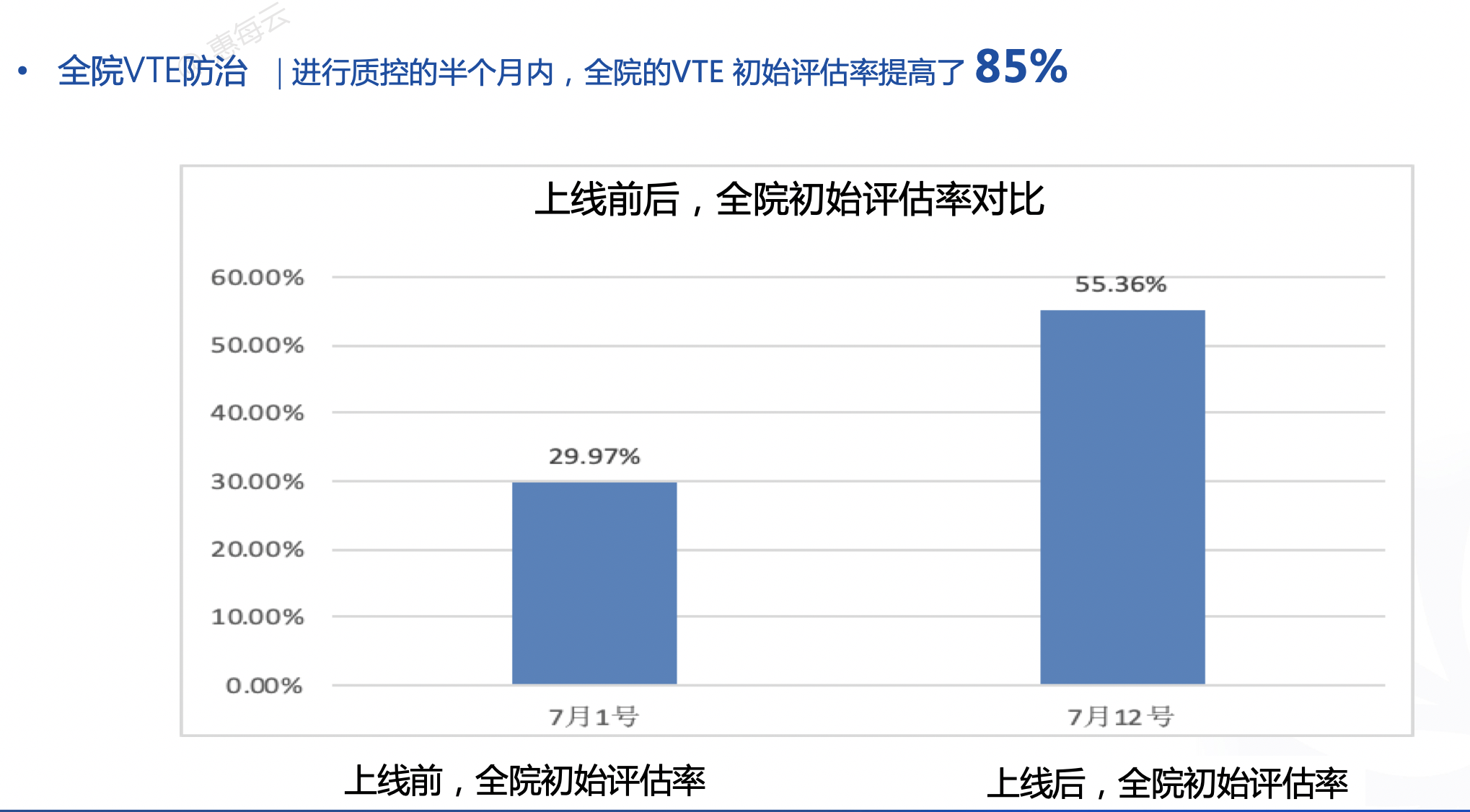 36氪独家 | 瞄准热门赛道CDSS，「惠每科技」获得3000万美元C轮融资