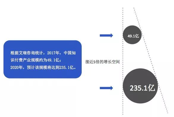 学会写商业计划书，做一个合格的运营管理层