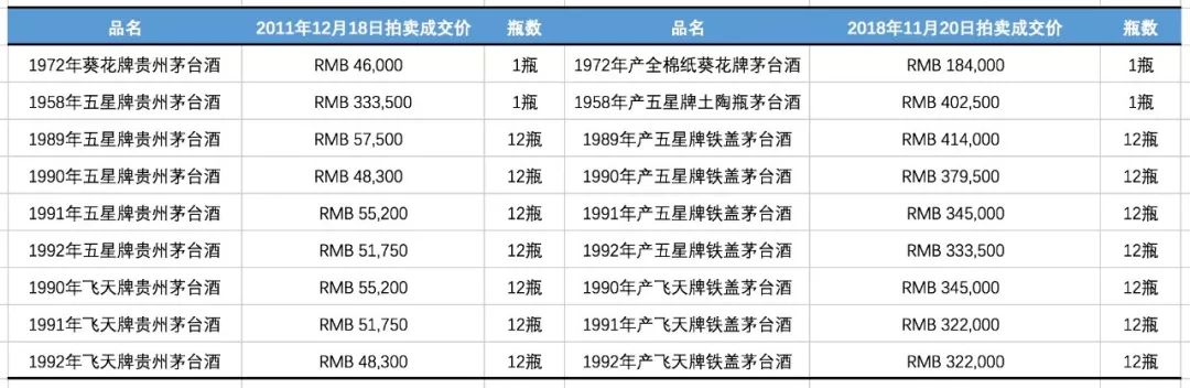 谁在将茅台当做投资品？