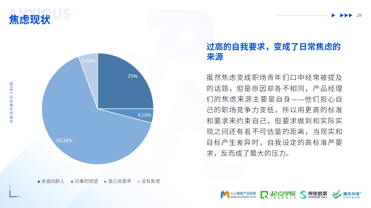 2018年产品经理生存报告