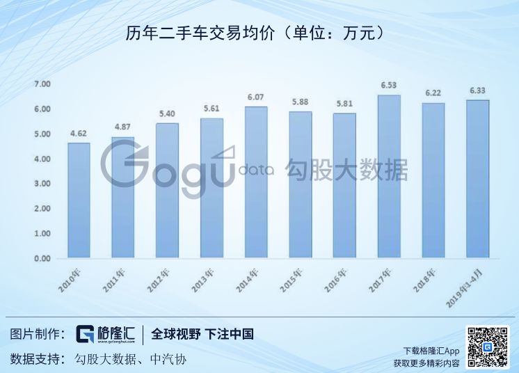 美国二手车电商启示录：优信们如何玩转？