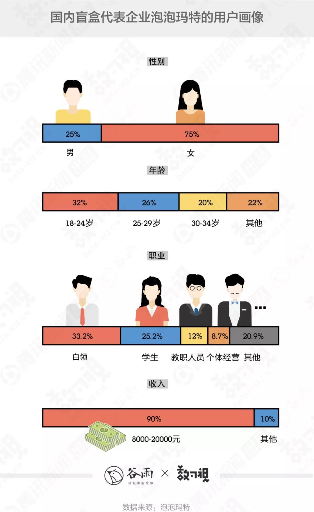 盲盒玩家：明知被套路，也要体验“韭菜”一般的快乐？